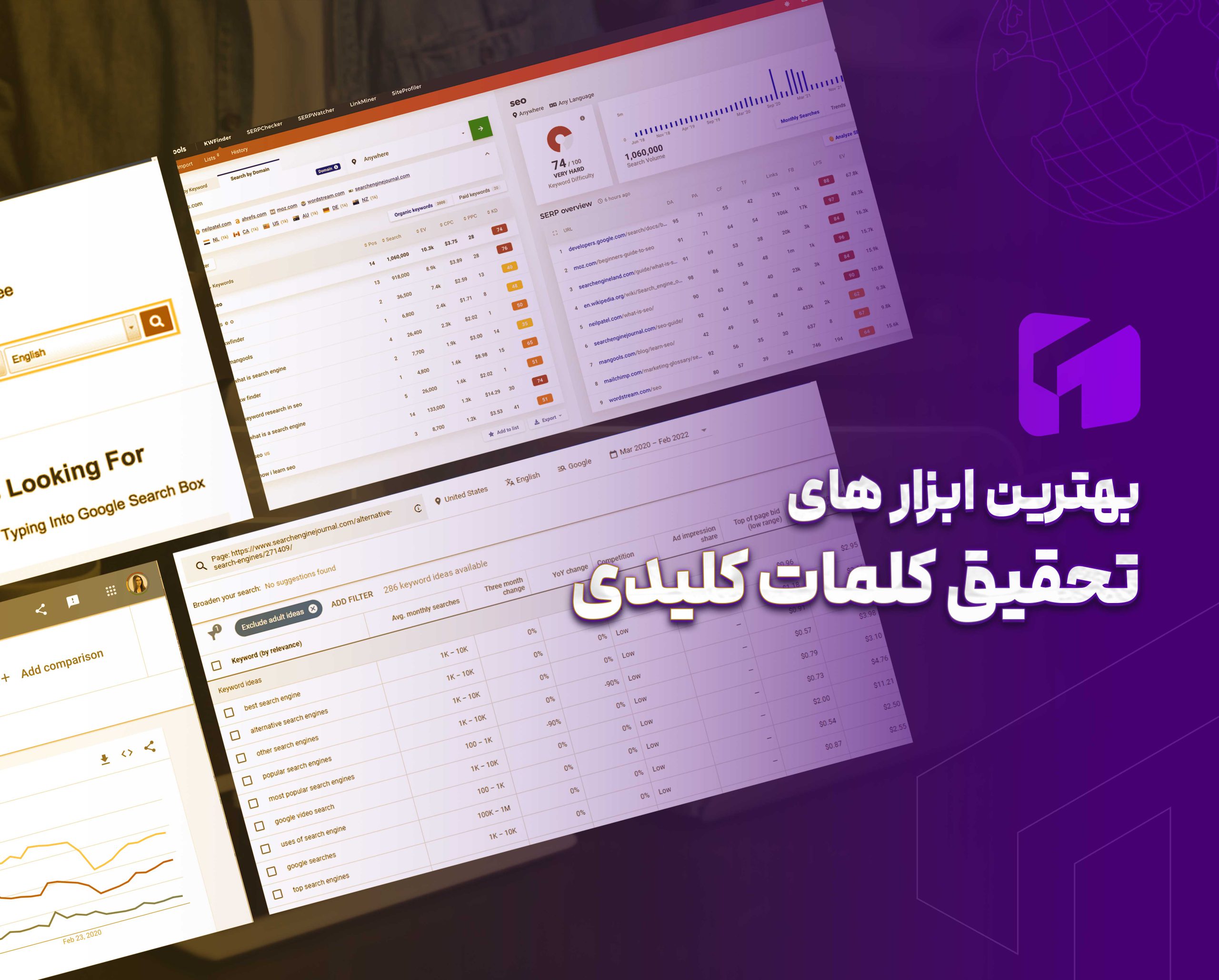 معرفی ابزار کیورد ریسرچ