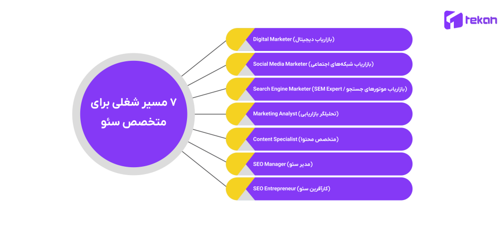 سئو کار 