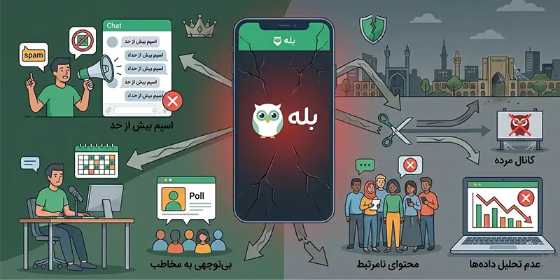 اشتباهاتی که رشد کانال بله را متوقف میکنند